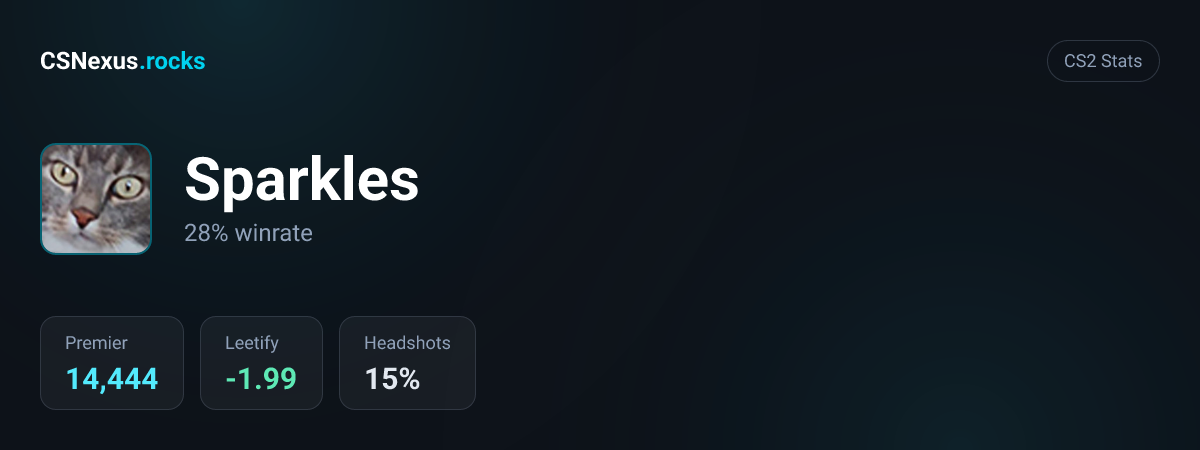 CS2 stats card for Sparkles