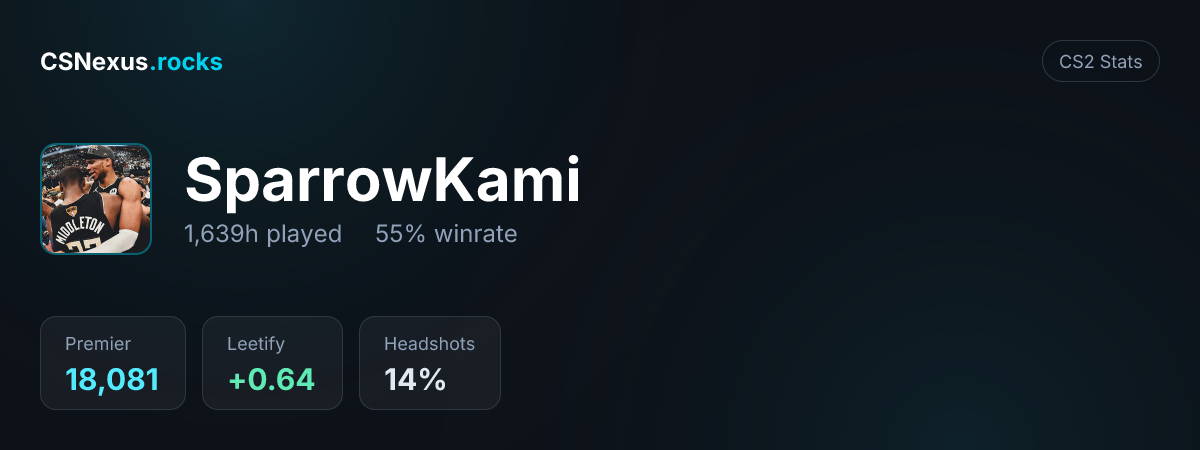 CS2 stats card for SparrowKami