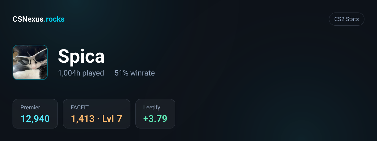 CS2 stats for Spica