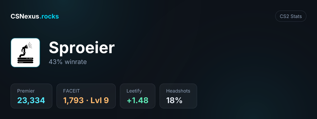 CS2 stats card for Sproeier