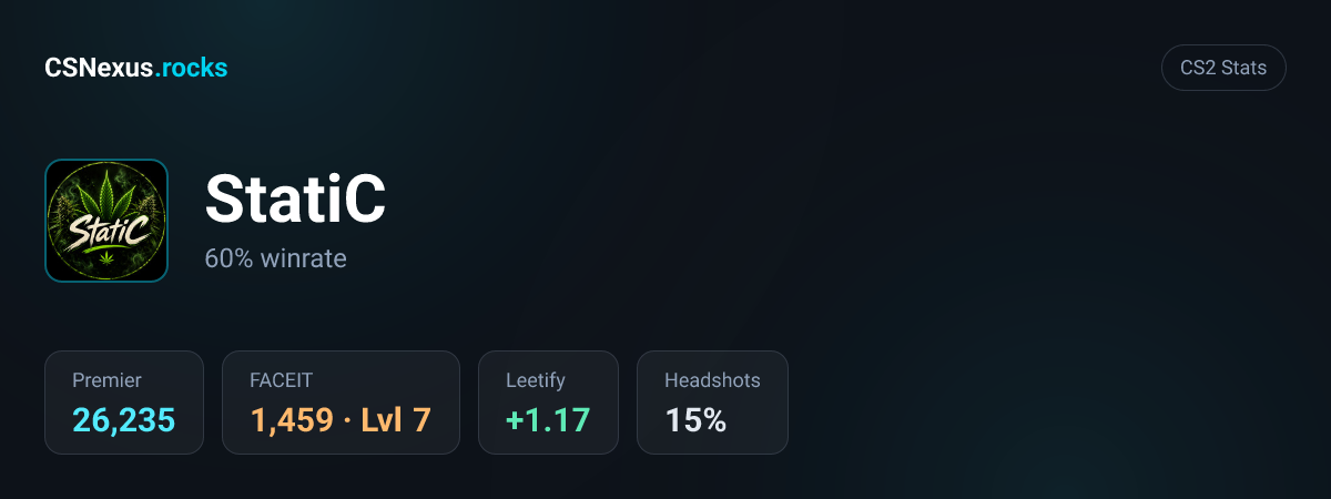 CS2 stats card for StatiC