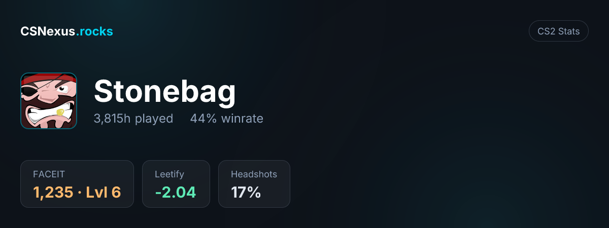 CS2 stats card for Stonebag