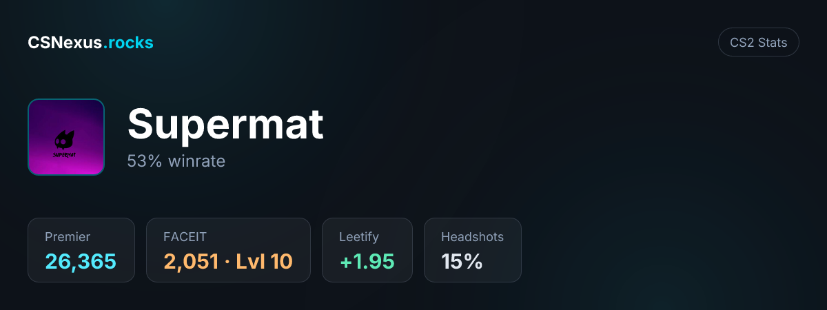CS2 stats card for Supermat