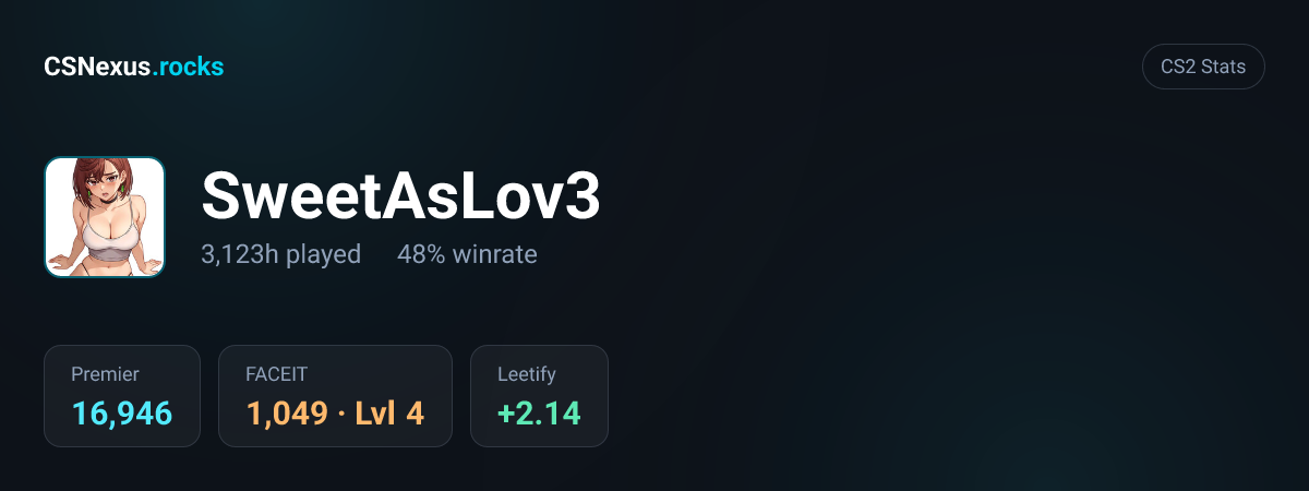 CS2 stats for SweetAsLov3