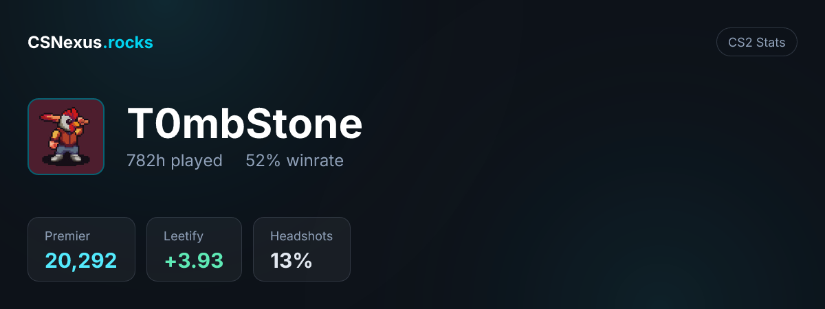 CS2 stats for T0mbStone