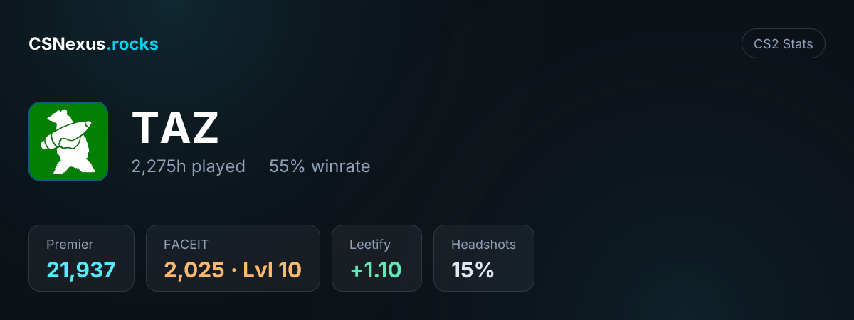 CS2 stats card for TAZ