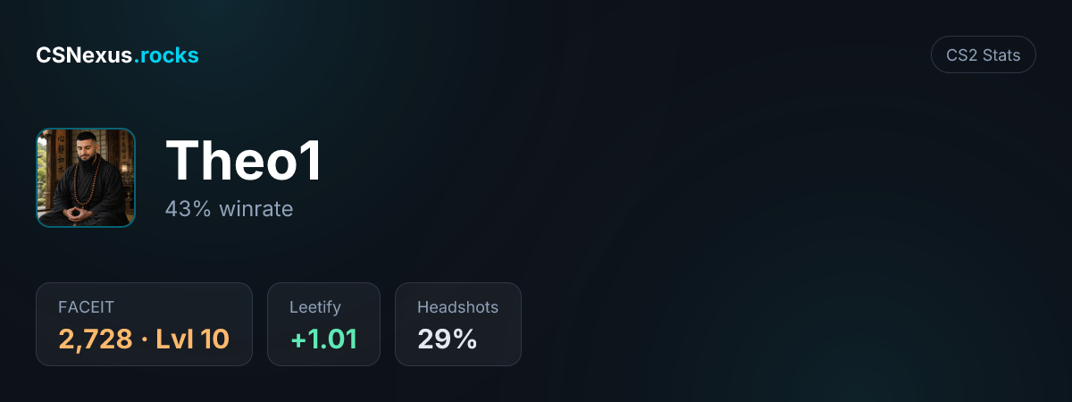CS2 stats for Theo1