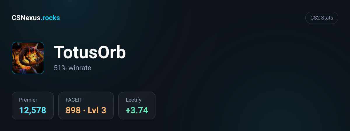 CS2 stats for TotusOrb