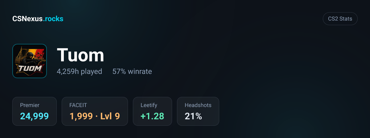 CS2 stats card for Tuom