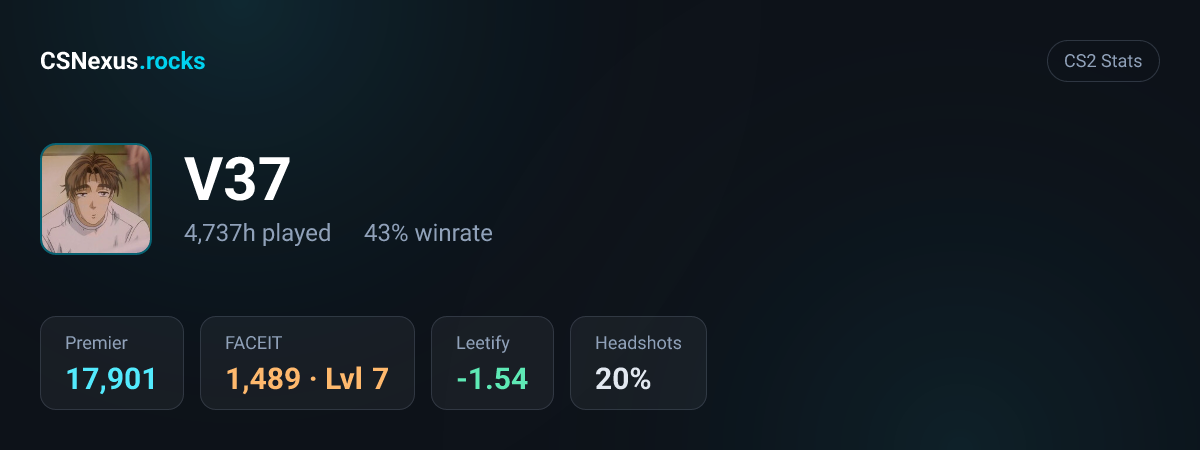 CS2 stats card for V37