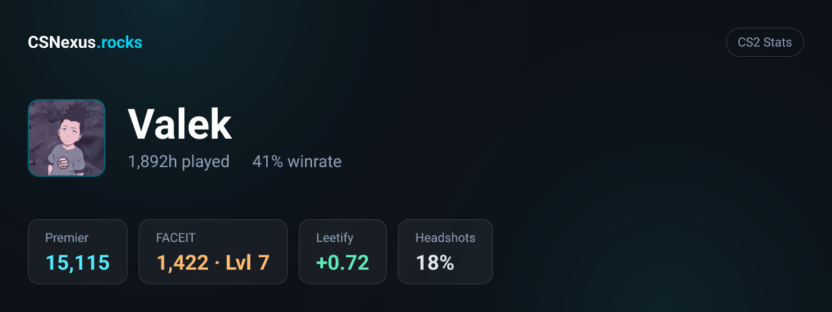 CS2 stats for Valek