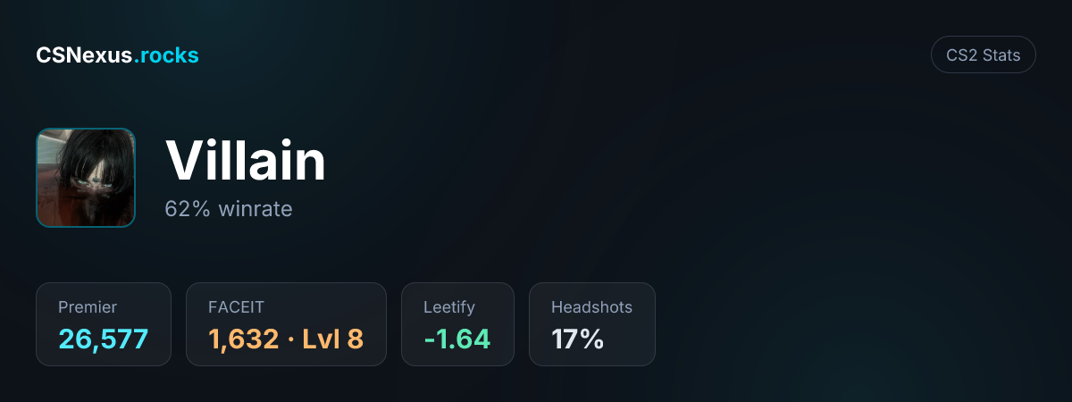 CS2 stats card for Villain