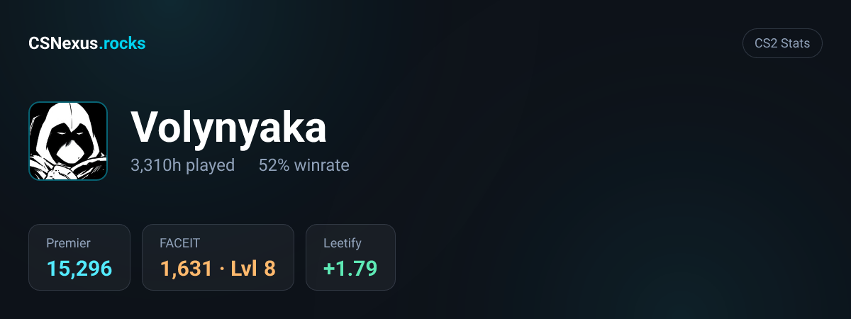 CS2 stats card for Volynyaka