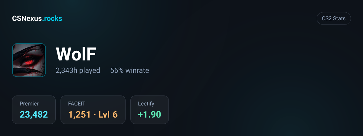 CS2 stats for WolF