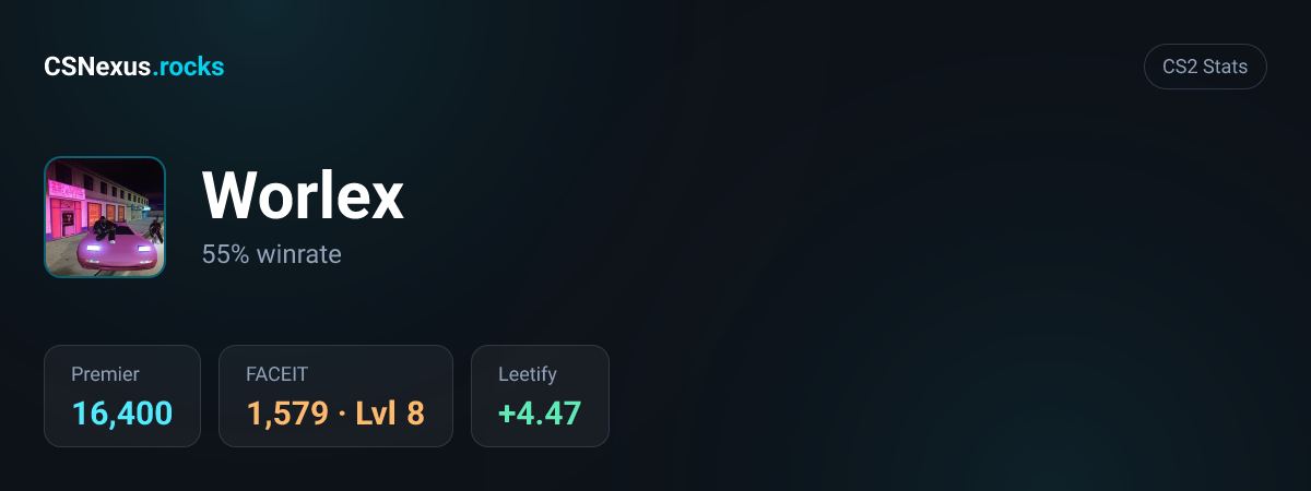 CS2 stats card for Worlex