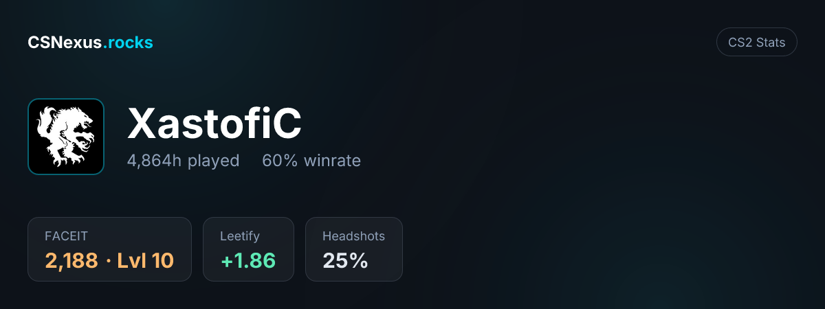 CS2 stats card for XastofiC