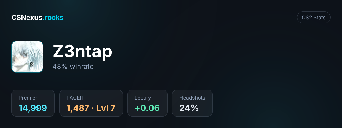 CS2 stats card for Z3ntap
