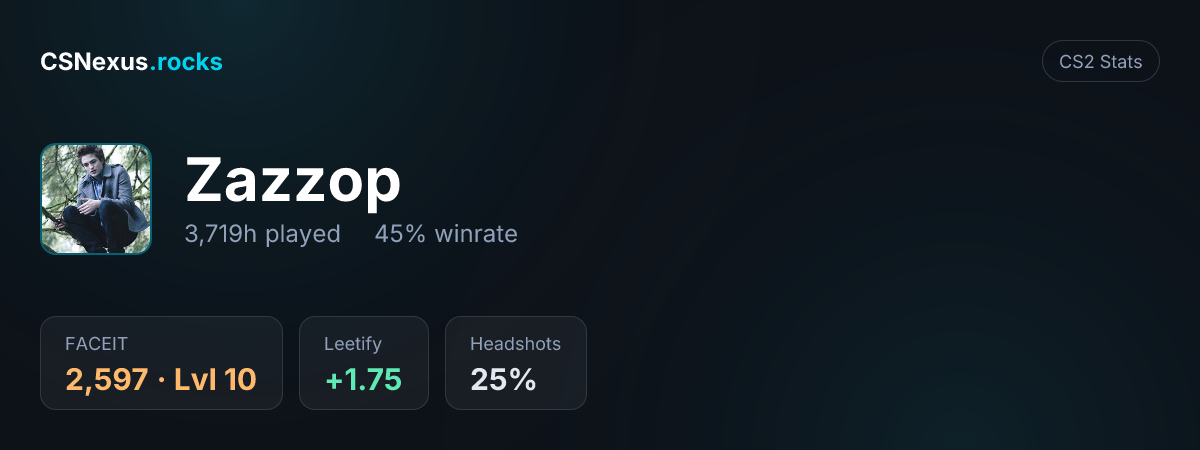 CS2 stats card for Zazzop