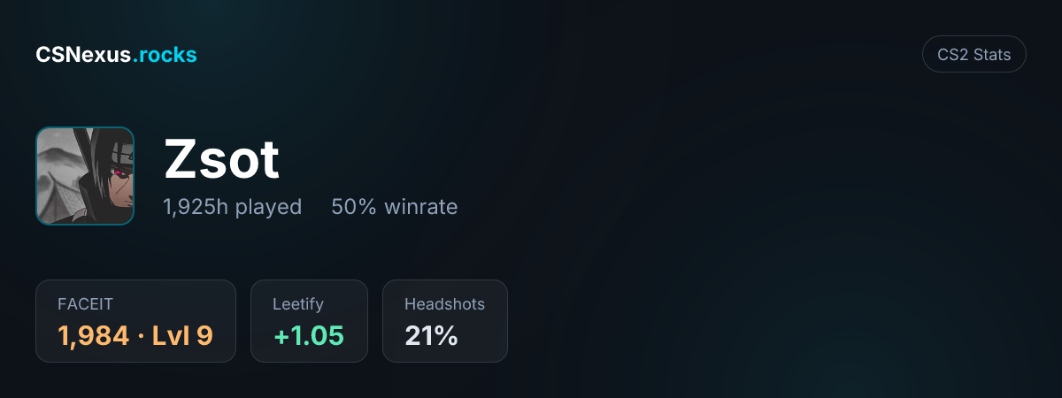 CS2 stats for Zsot