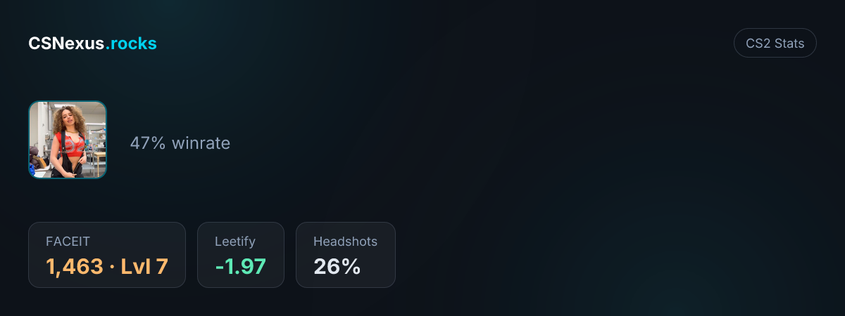 CS2 stats card for _bartuss