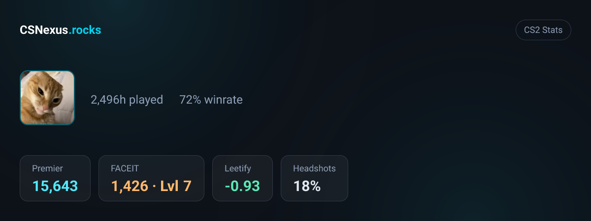 CS2 stats card for _pietro