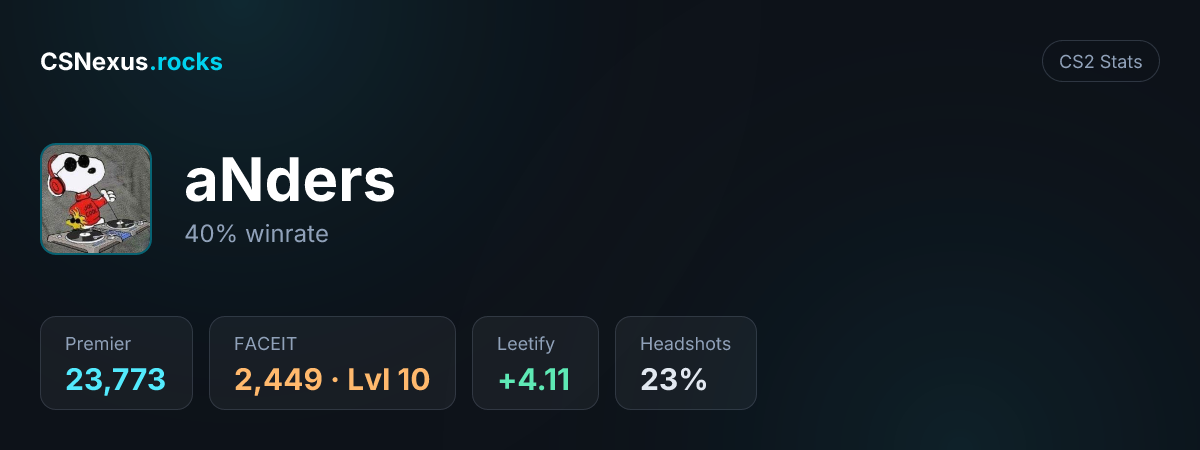 CS2 stats card for aNders