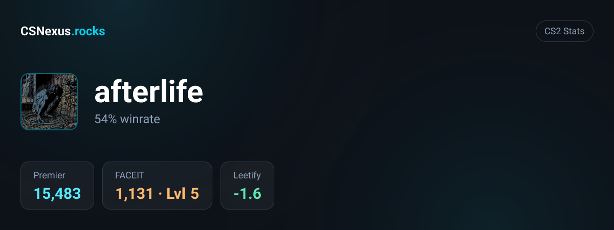 CS2 stats card for afterlife