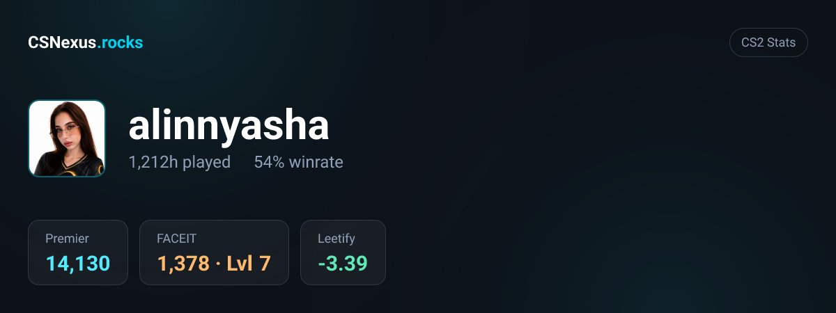 CS2 stats card for alinnyasha