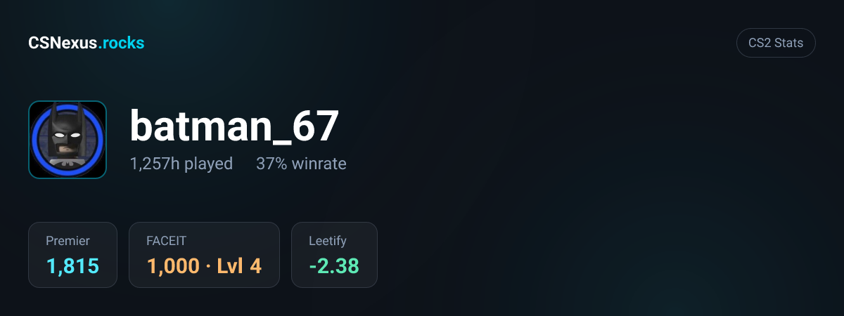 CS2 stats for batman_67
