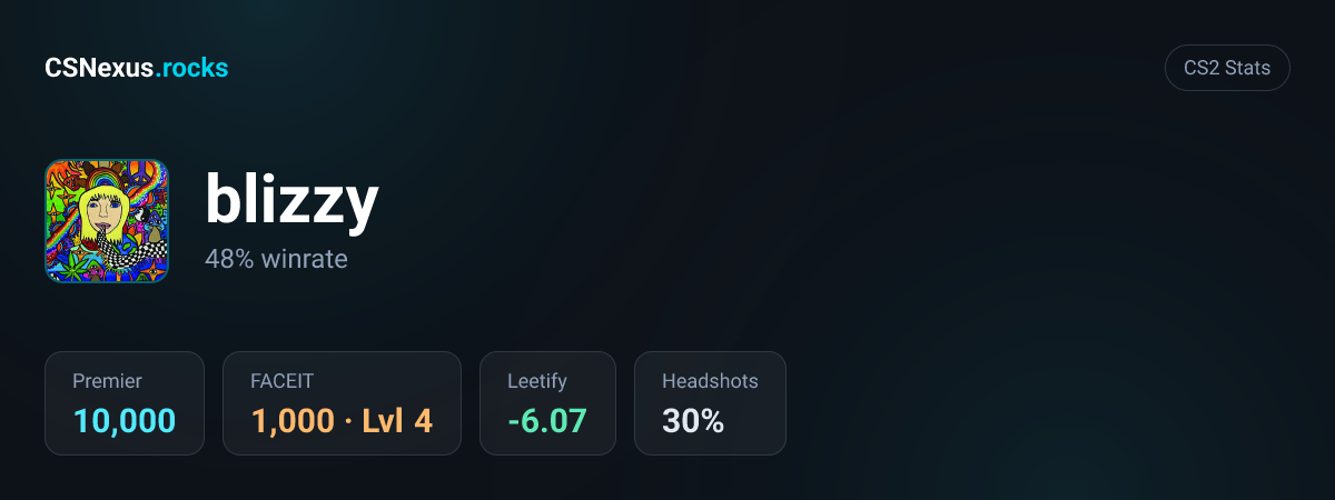 CS2 stats for blizzy