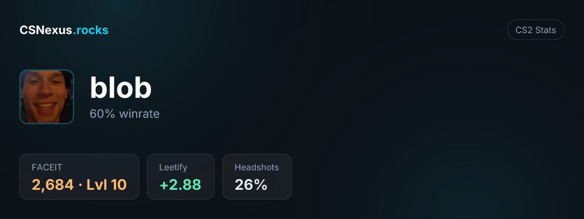 CS2 stats card for blob