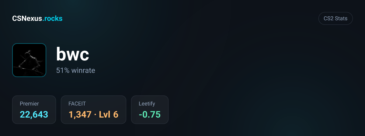 CS2 stats for bwc