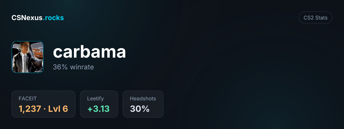 CS2 stats card for carbama