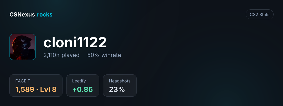 CS2 stats for cloni1122