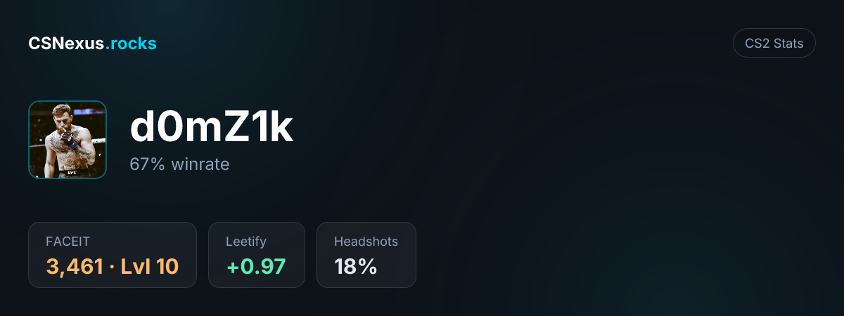 CS2 stats card for d0mZ1k
