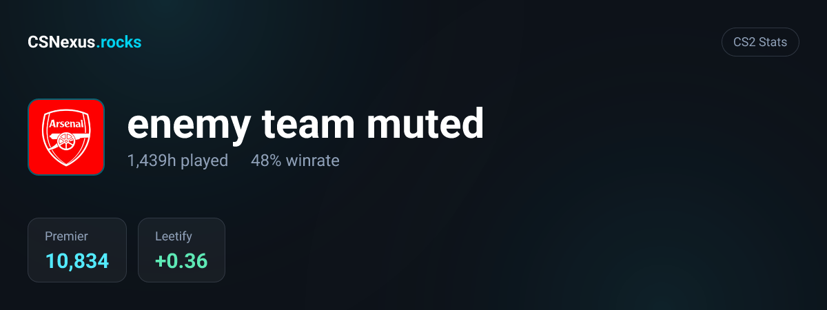 CS2 stats card for enemy team muted