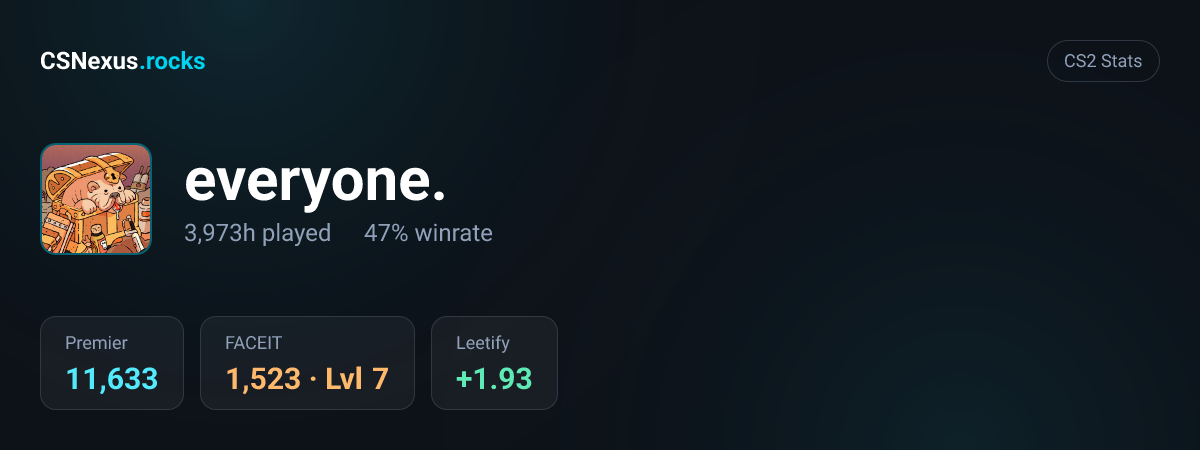 CS2 stats card for everyone.