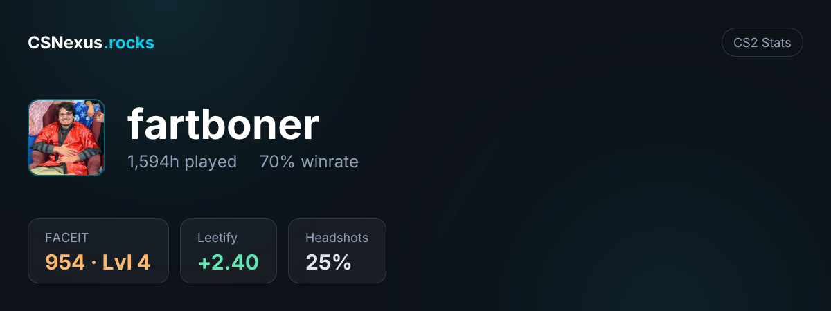 CS2 stats card for fartboner
