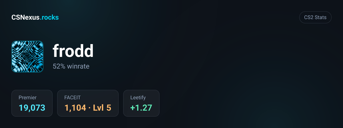 CS2 stats for frodd