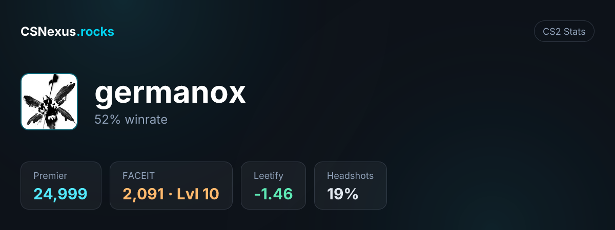 CS2 stats for germanox