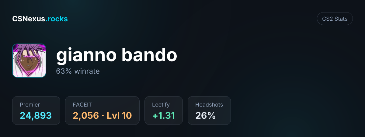 CS2 stats card for gianno bando