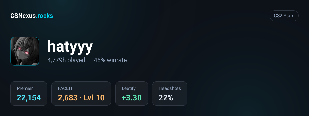 CS2 stats card for hatyyy