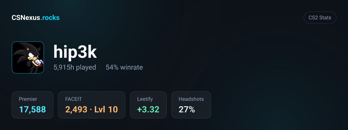 CS2 stats card for hip3k