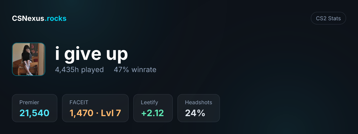 CS2 stats card for i give up