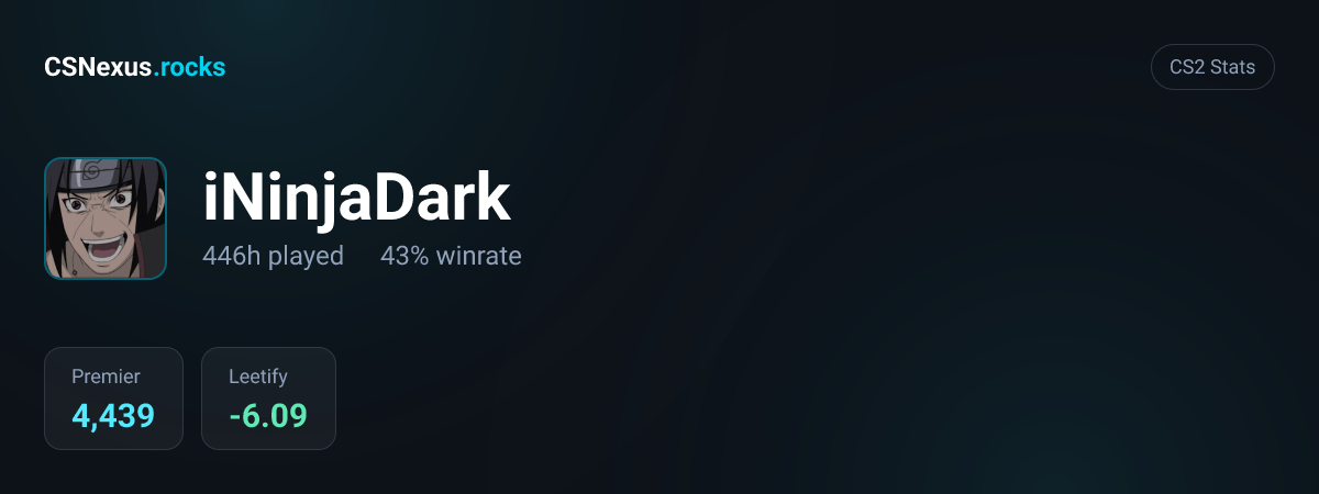 CS2 stats card for iNinjaDark