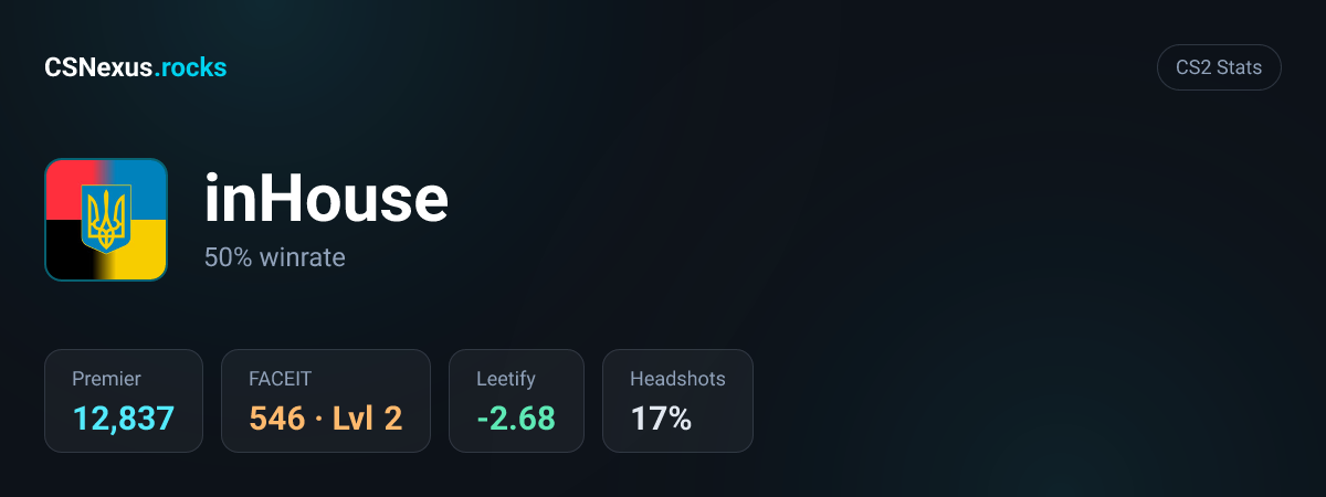 CS2 stats for inHouse