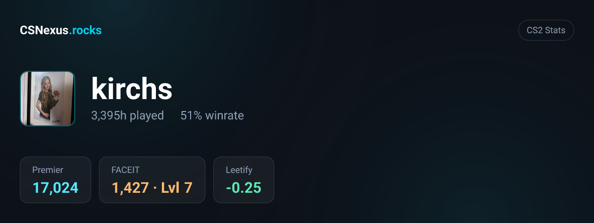 CS2 stats for kirchs