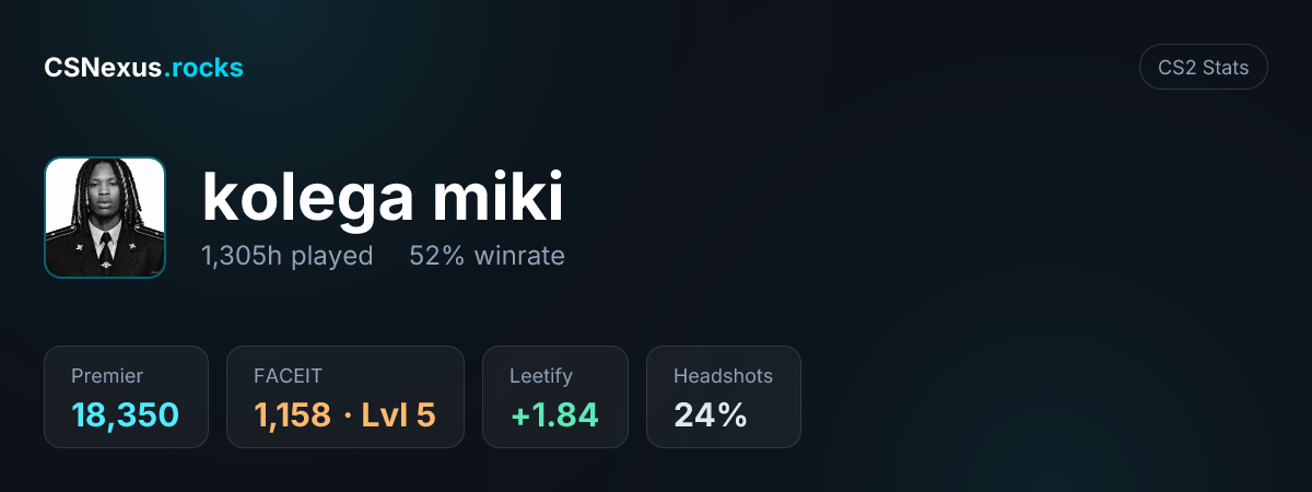 CS2 stats card for kolega miki