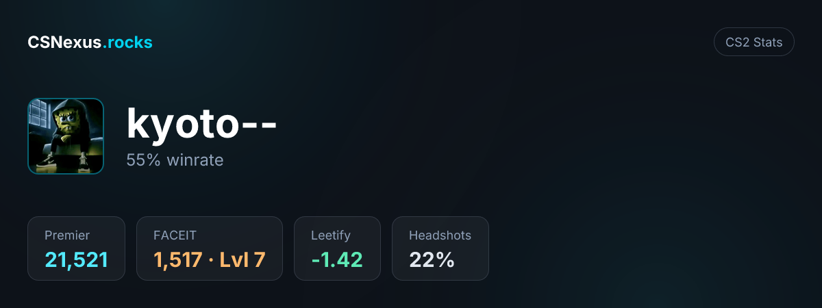 CS2 stats for kyoto--