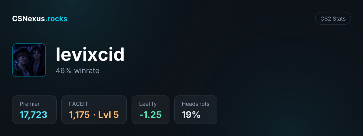 CS2 stats card for levixcid